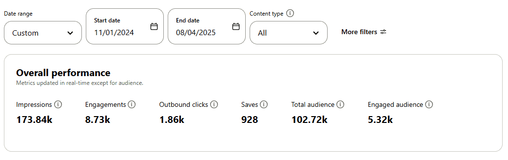 Pinterest analytics — engagement a kliky